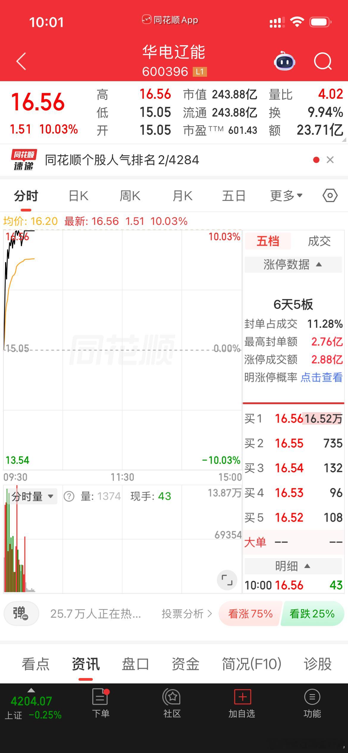 华电辽能 sh600396[股票] 漂亮又是提前下班的一天好几天没有这么爽了，恭
