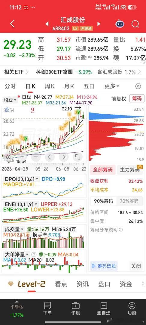 汇成股份，人气不足，暂出。 