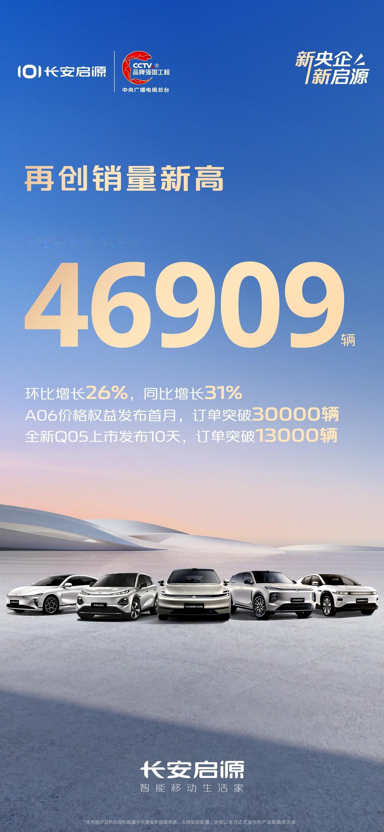 车盟快讯：11月销量放榜，长安启源实现销量环比、同比双增长，上月劲销46909辆