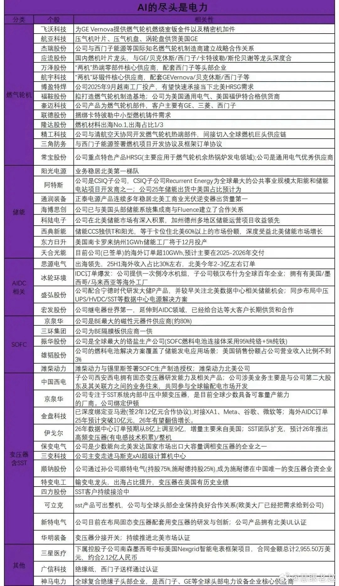 周末英伟达重磅动作！AI电力要开启超级行情？英伟达砸30亿投资电力基建商Lanc