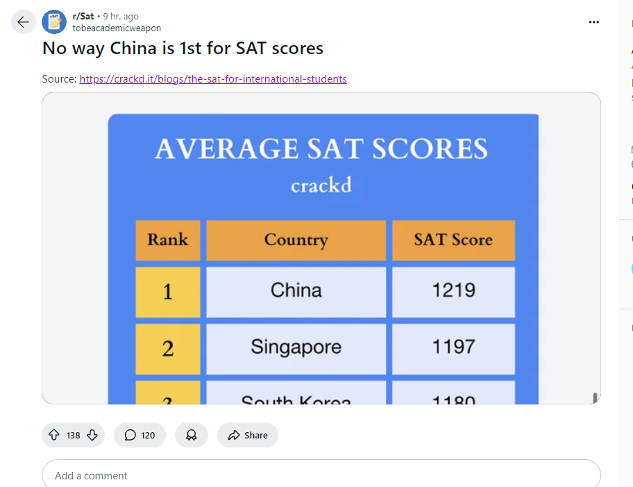 美国人对中国人的SAT考试表示怀疑。觉得不可能有这么高。1219的话…… 