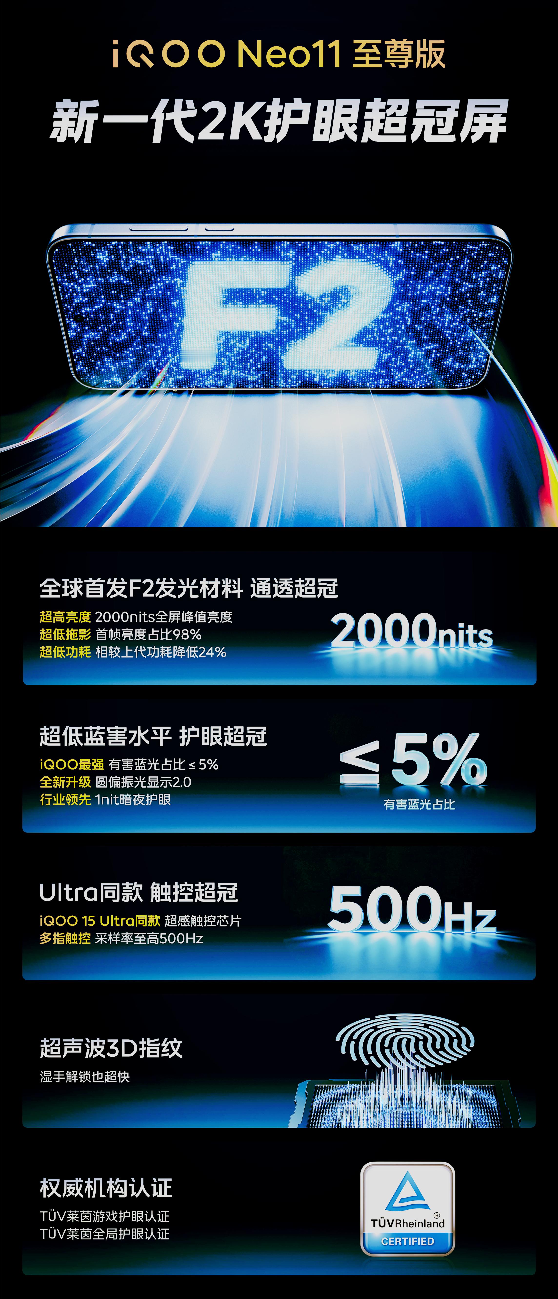 iQOONeo11至尊版的屏幕堆料不错：全球首发F2发光材料，2000nits全