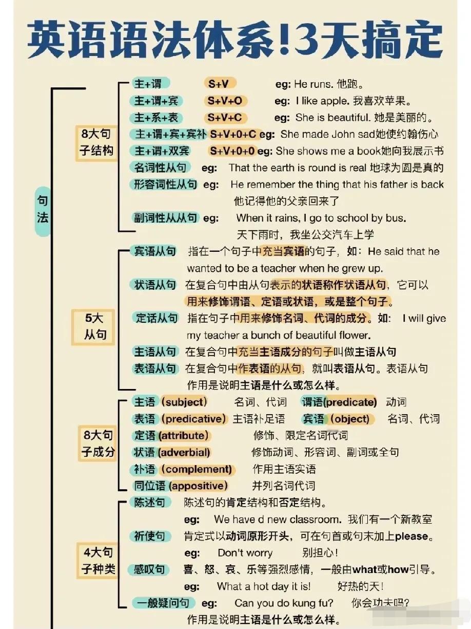 孩子英语语法越学越混？75%的学生都在死记硬背零散规则，难怪越学越懵！其实语法是