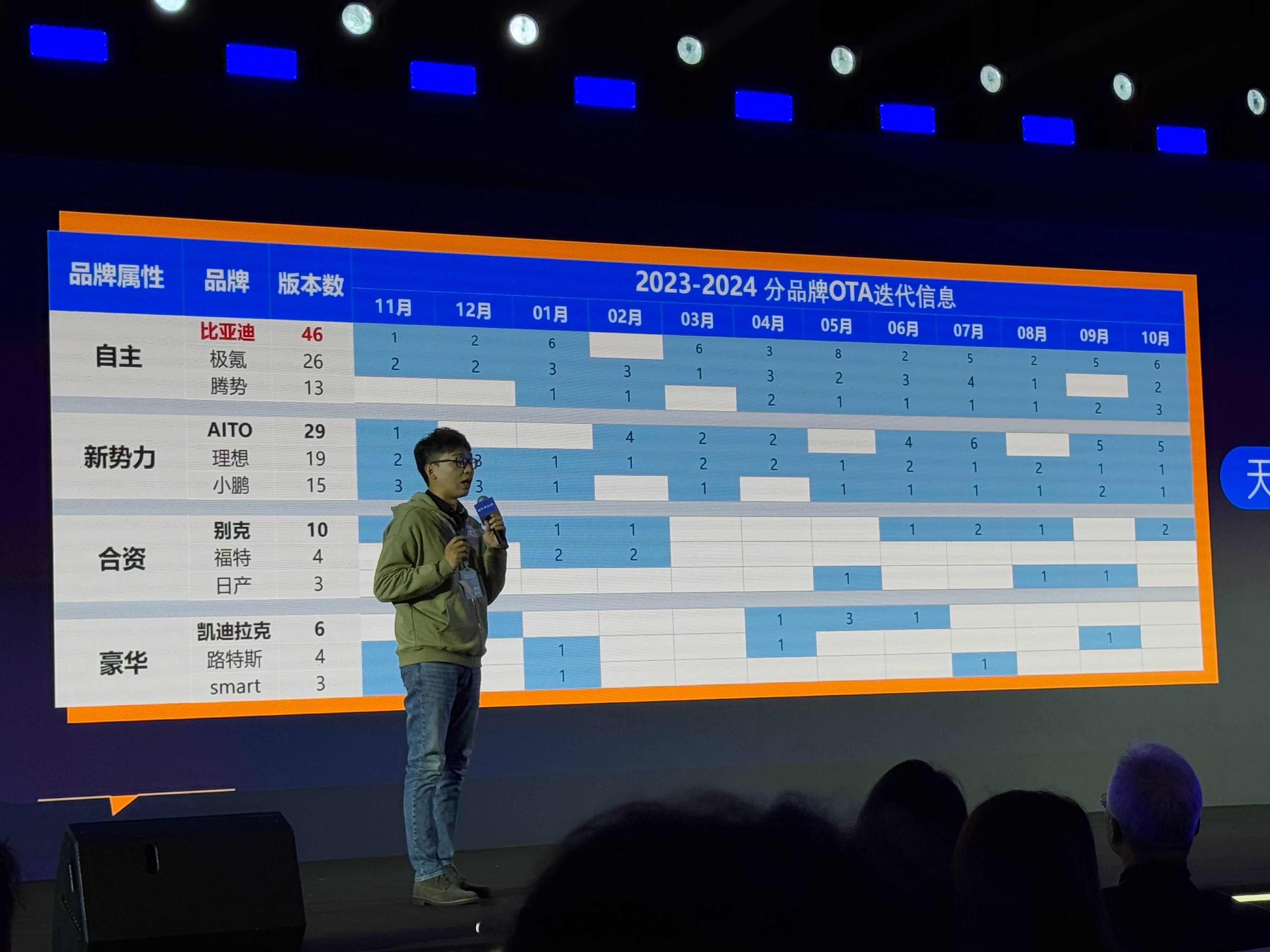 抛出来一个老生常谈的话题：OTA次数，乃至OTA次数的排名，到底有没有价值。我觉