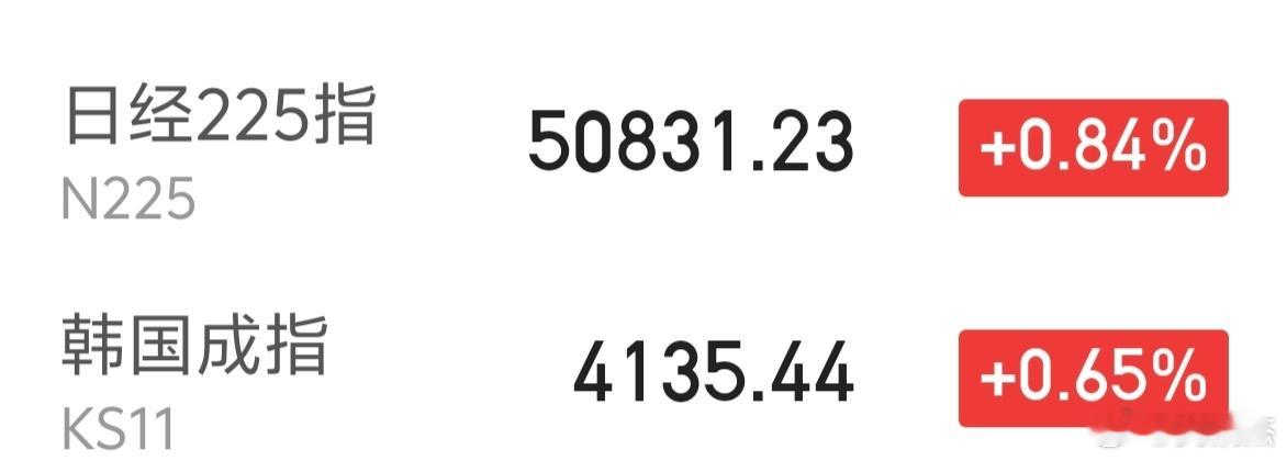 日韩股市又是上涨模式，大A七连阳把它们带起来了。。。今日大盘能八连阳吗？ 