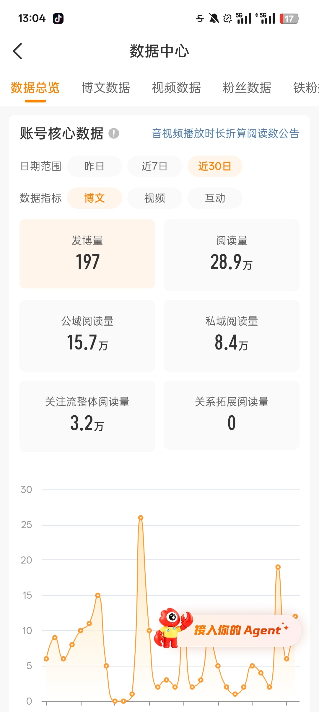 我怎么还没黄 