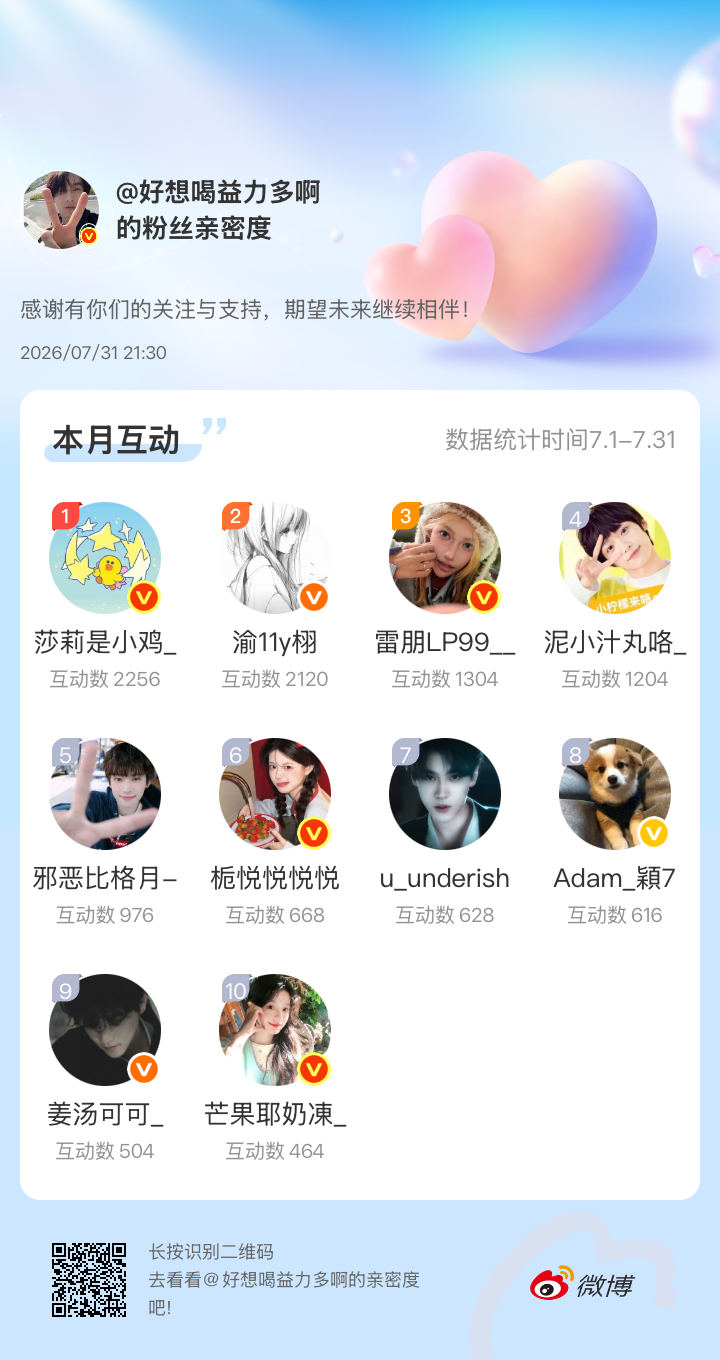感谢有你们的陪伴与支持，期望未来继续相伴～网页链接微博亲密度粉丝亲密度