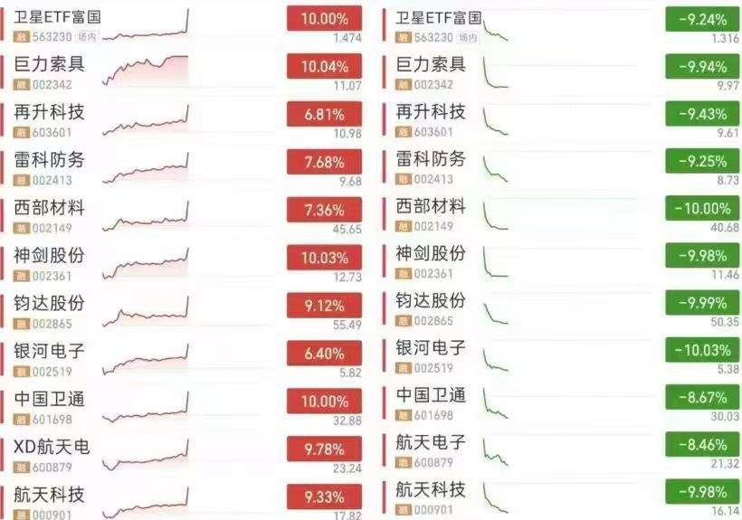 左边上周五右边本周一量化如此嚣张跋扈～目中无人～恶意操纵～天理不容～岂有此理？ 