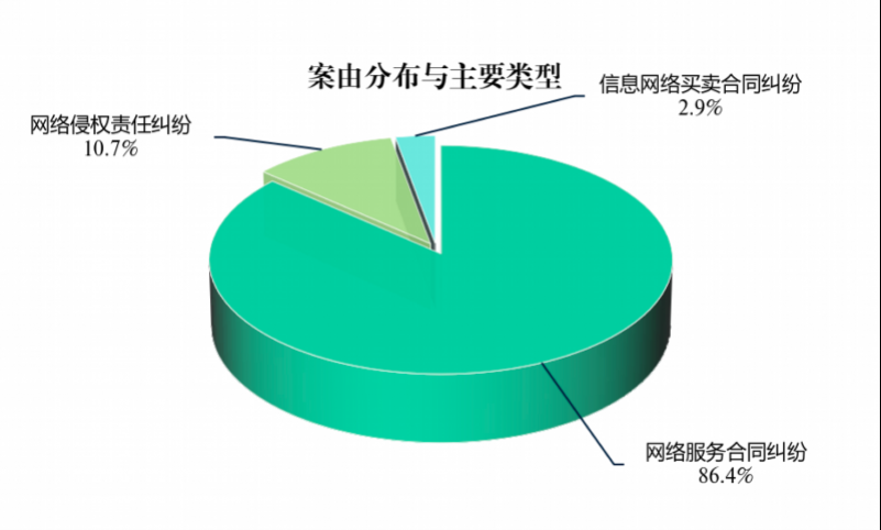 五年受理案件2581起！北互法院发布未成年人网络保护报告