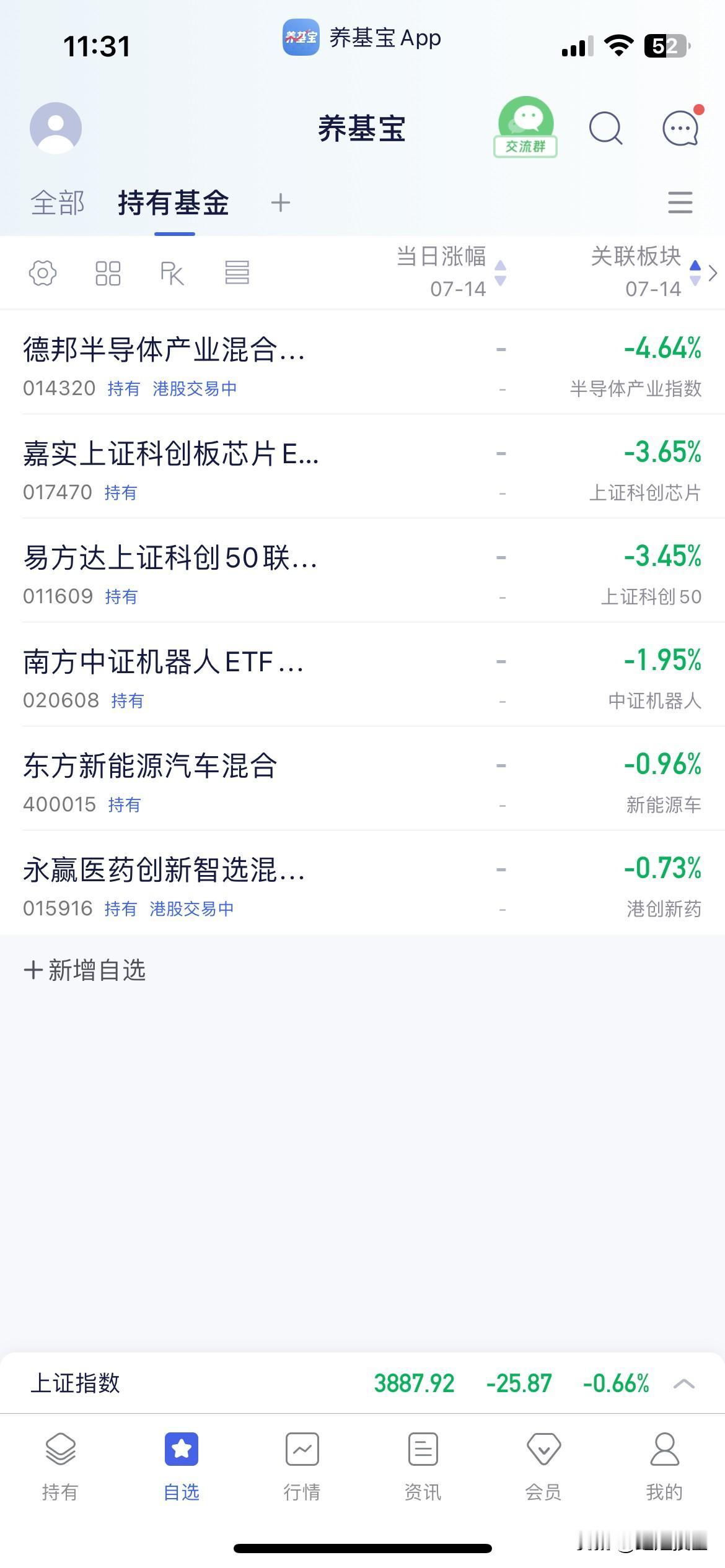 7.14午盘点评

早盘指数低开震荡走低至午盘收盘于3887点，个股方面跌多涨少