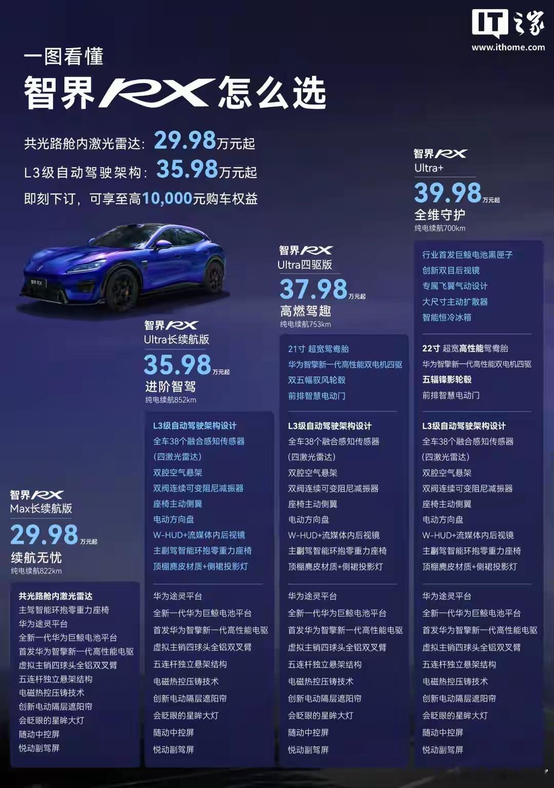 鸿蒙智行智界RX轿跑SUV新增81度电池版本，预售价26.98万元起，共光路舱内