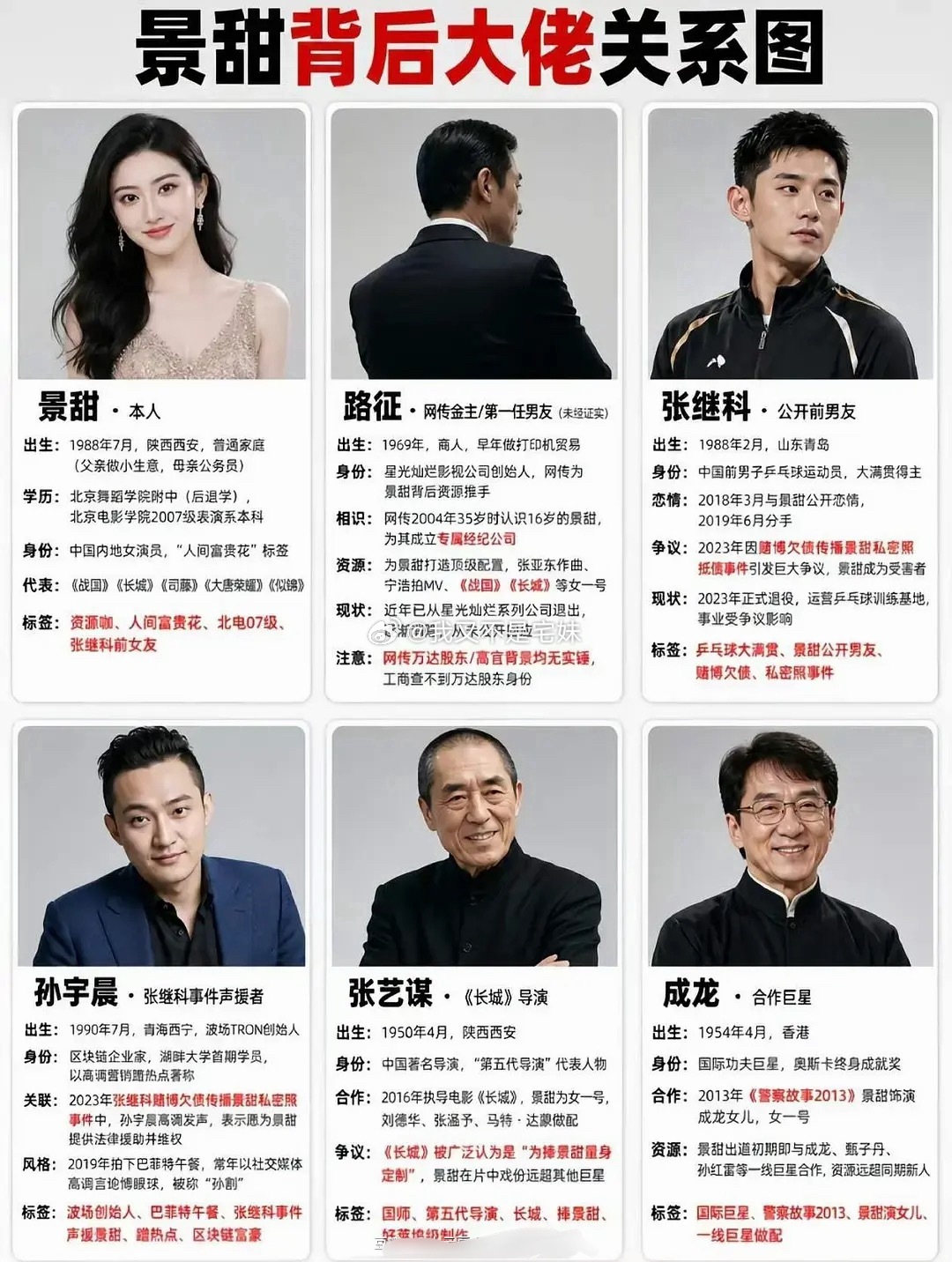 网传景甜背后关系网 ​​​