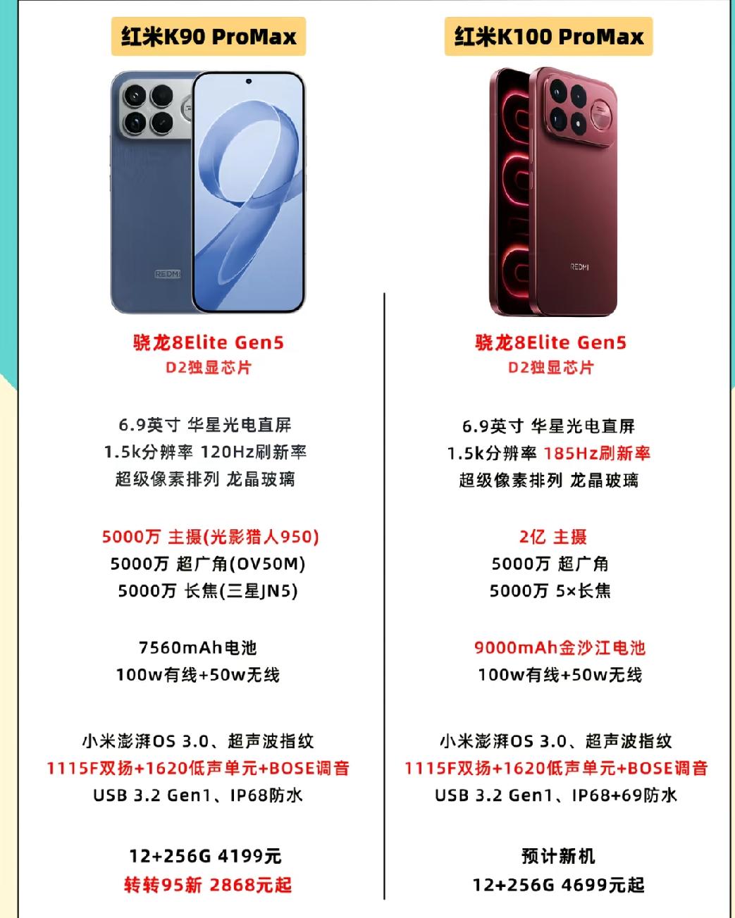 还没发布就引争议！红米K100 Pro Max还配性价比吗？
 
根据网传信息，