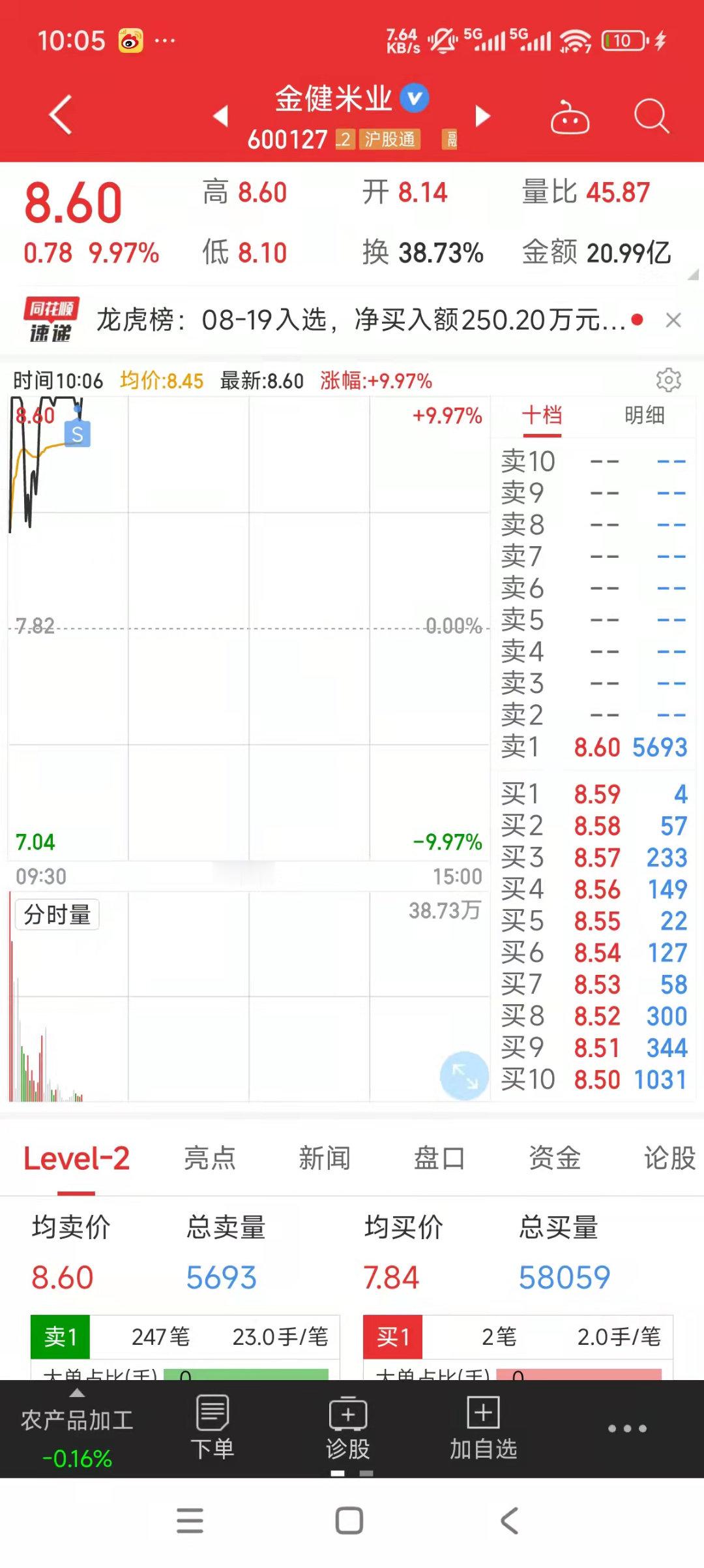 金健米业，再见了，祝你前程似锦，归来仍是少年 