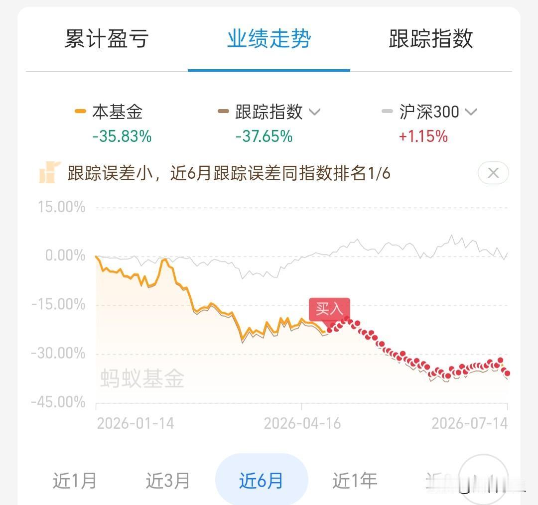 今天科技整体回调，
白酒、医药、游戏、保险等消费上涨。
今天游戏板块涨了近6%，