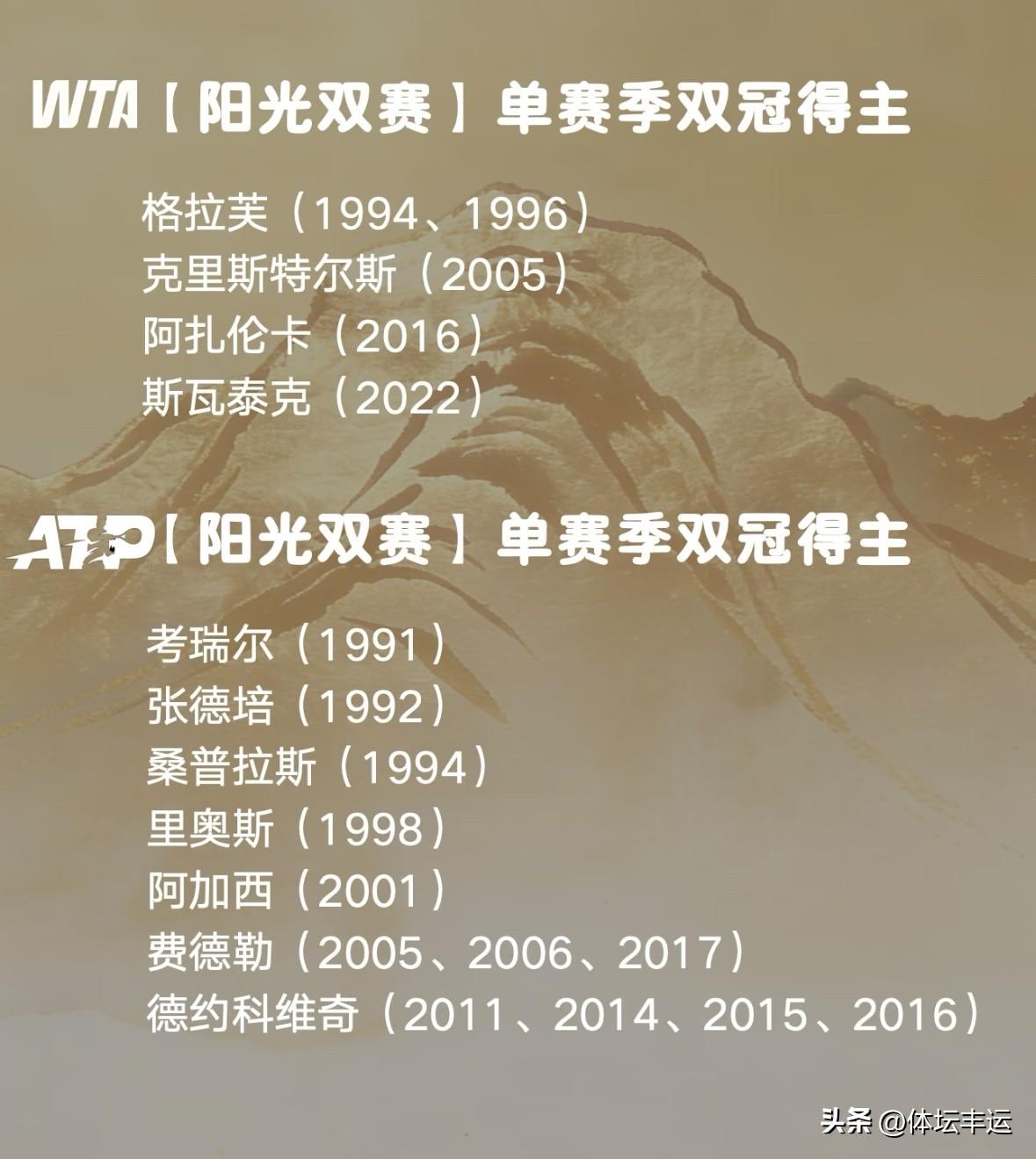 萨巴伦卡能否实现阳光双赛背靠背夺冠，真让人期待！

2026WTA1000迈阿密