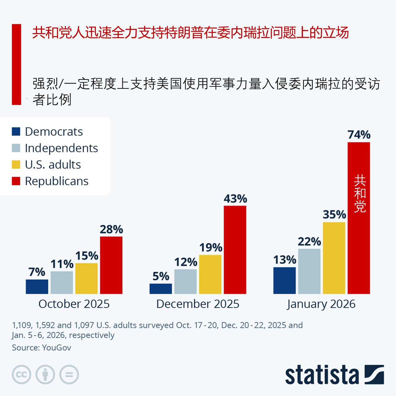 谁在支持特朗普对委内瑞拉采取军事行动？

在“绝对决断行动”（该行动中美国军队对