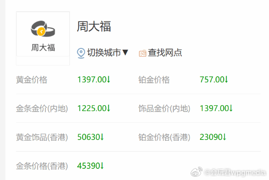 金饰价格大跳水3月21日，国内品牌黄金饰品价格继续大幅回调，多家头部品牌足金价格