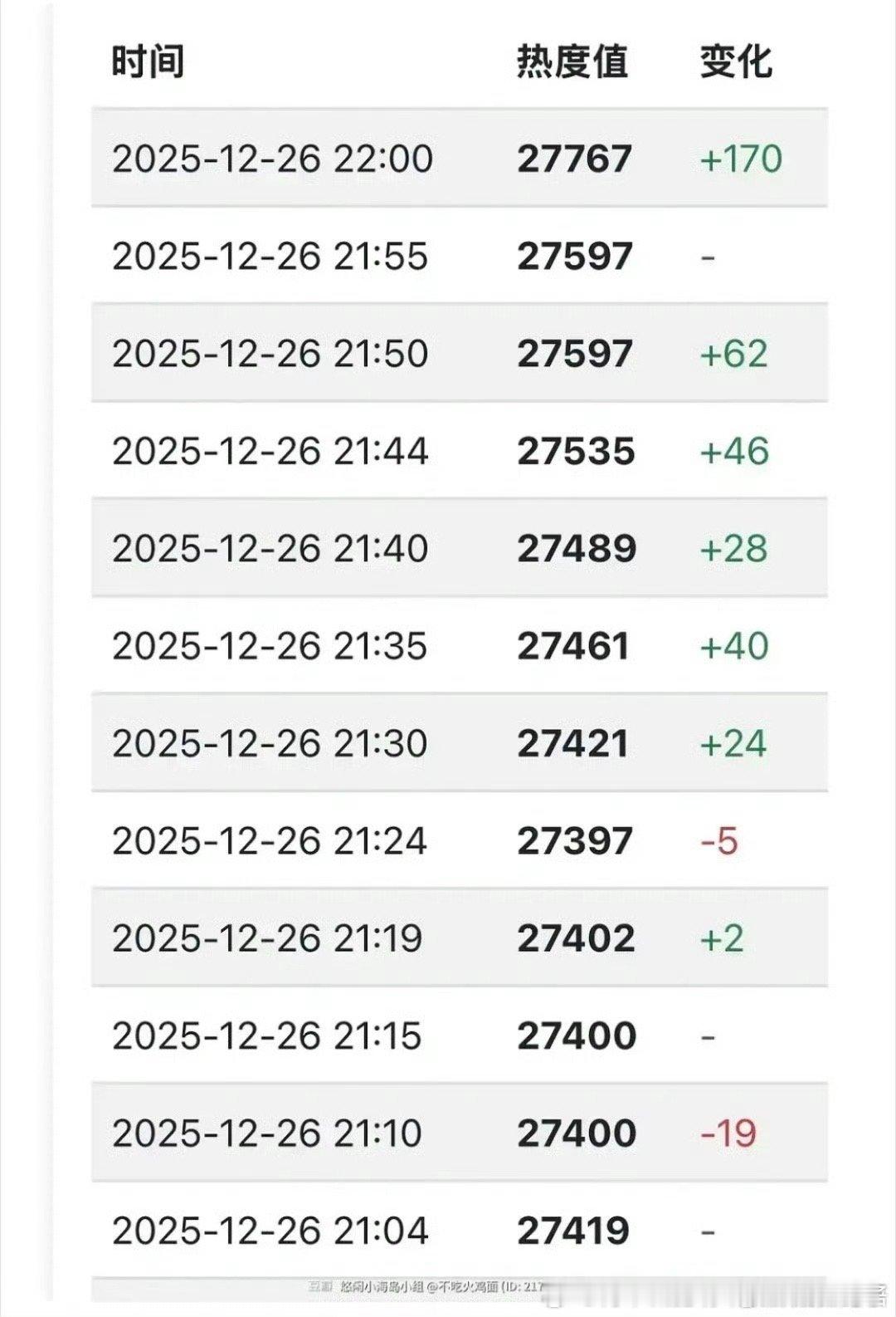 骄阳是鹅的临江仙开闸放水唐诡后面破万日更氵但就像皇族贷人气后“还回来了”整体集均