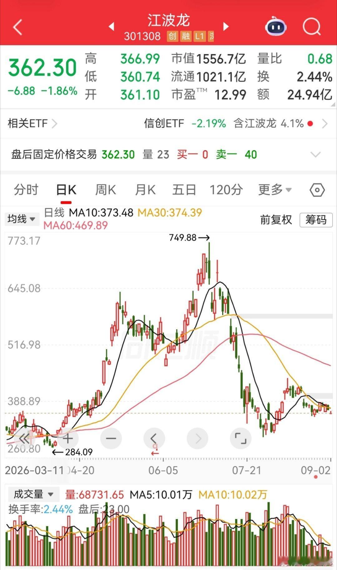 a股投资江波龙 sz301308[股票]江波龙江波龙定增溢价45%投资者炸锅 8