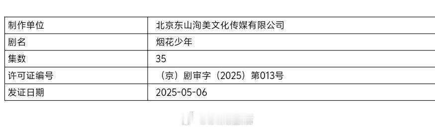 恭喜黄景瑜、关晓彤主演的烟花少年过审，期待早日播出，收视长虹。 ​​​