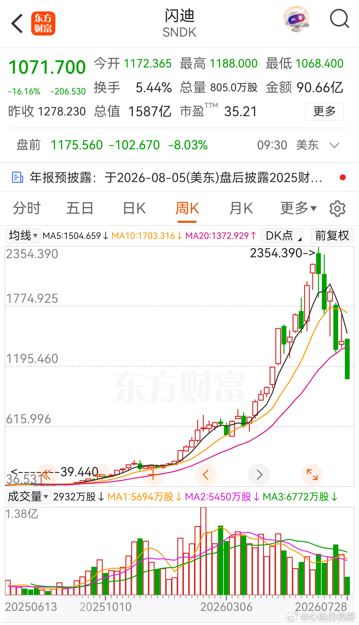 闪迪下跌超16%！算总账的时候到了！ 
