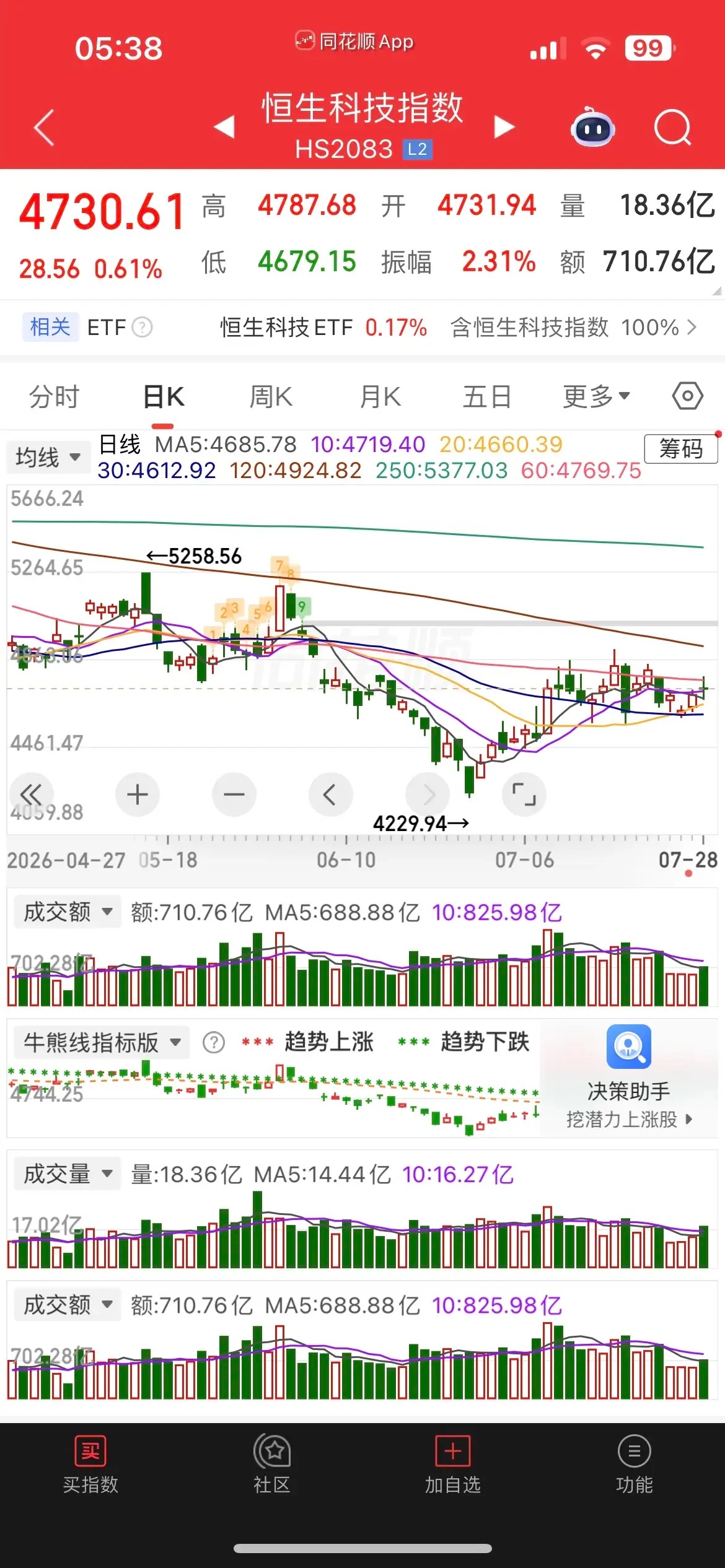 原油又暴跌，三连杀，美股芯片股再度重挫，现货黄金跌逾1%，白银跌逾2%，热门中概