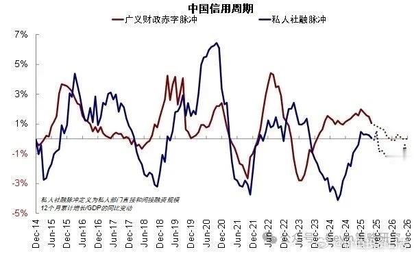 价值投资日志 近期港股为何在三地中走得更弱？很多投资者近期都问到一个问题，为什么