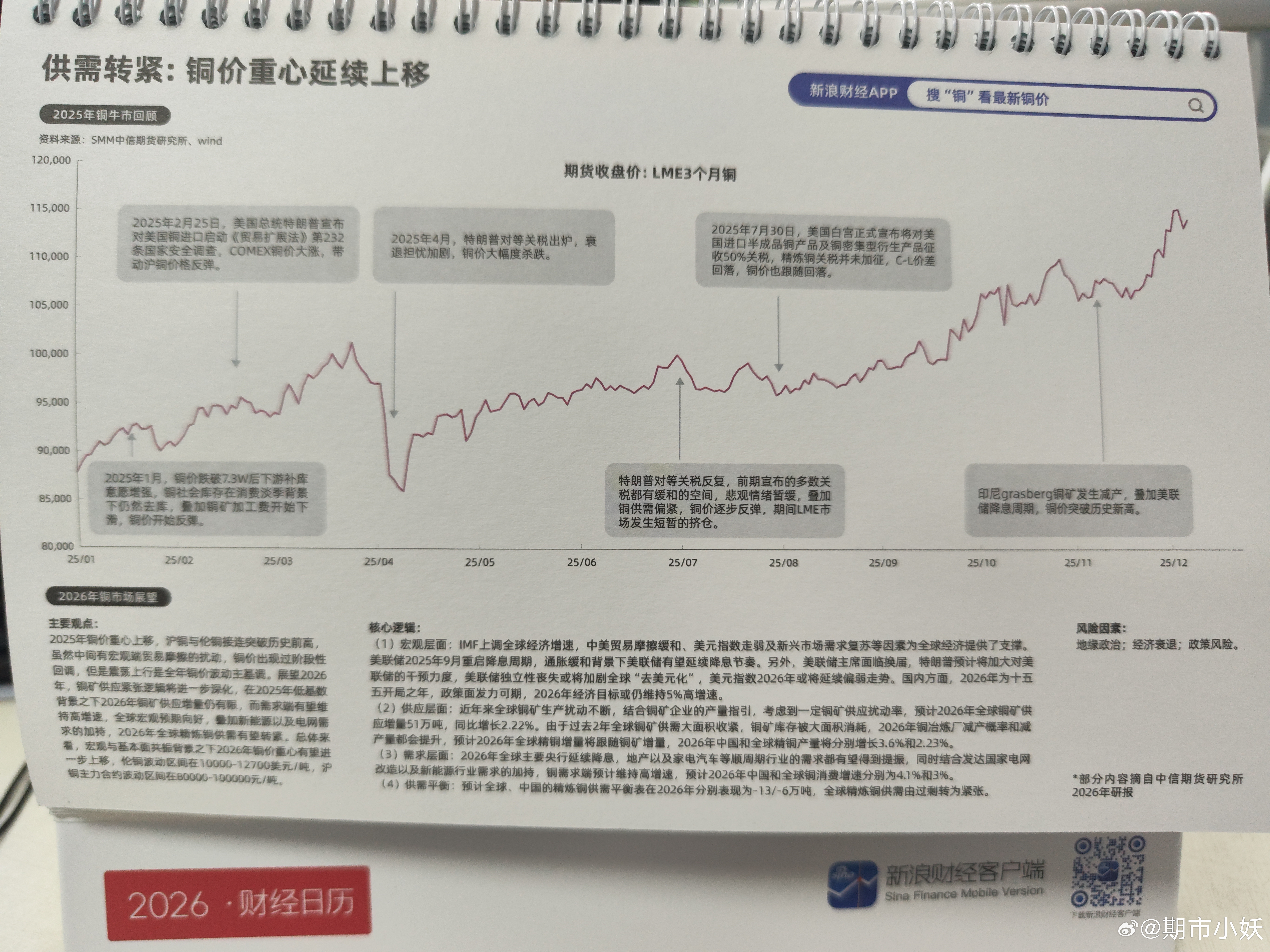7月重要数据和会议时间 
