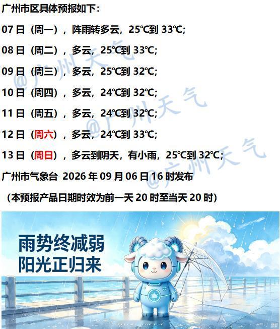 【广州未来七天（9月7日～9月13日）天气情况】预计广州今晚仍会零星洒落阵雨。明