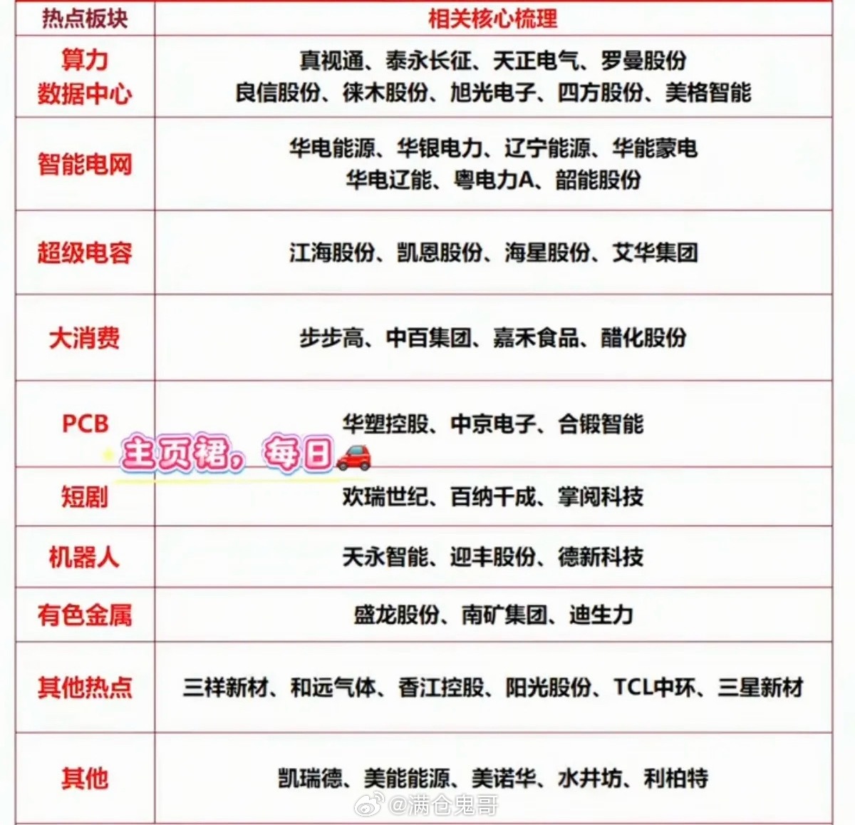 5.28周四  市场热点方向+投资逻辑！1.算力+数据中心2.智能电网3.超级电