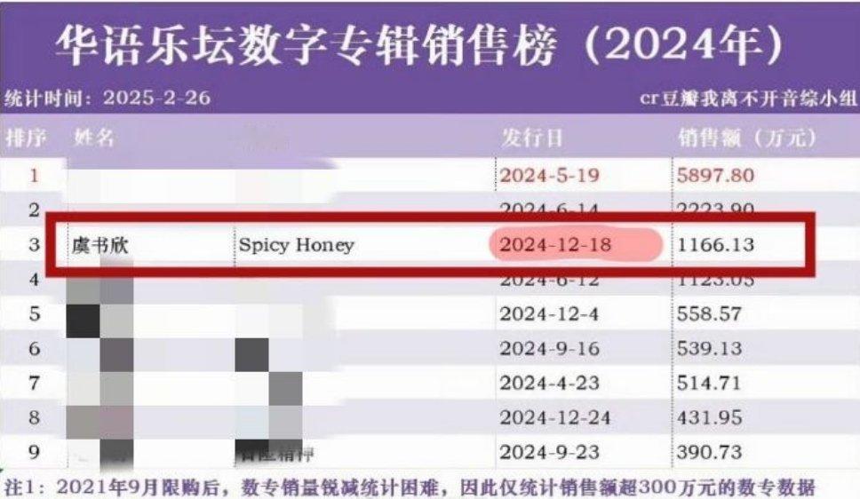 虞书欣spicy honey实绩 好牛 