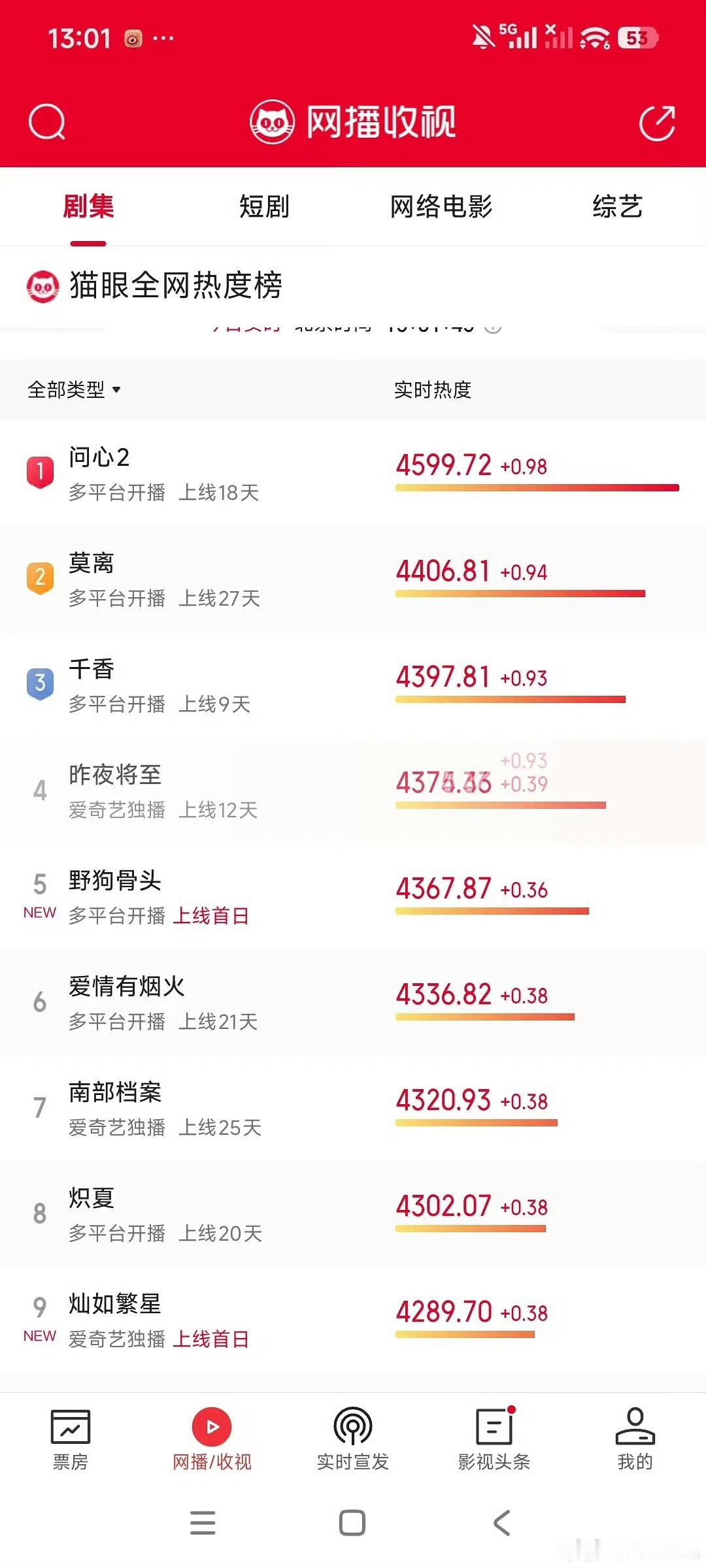 张婧仪、虞书欣 两大95🌸首播数据对比🈶 