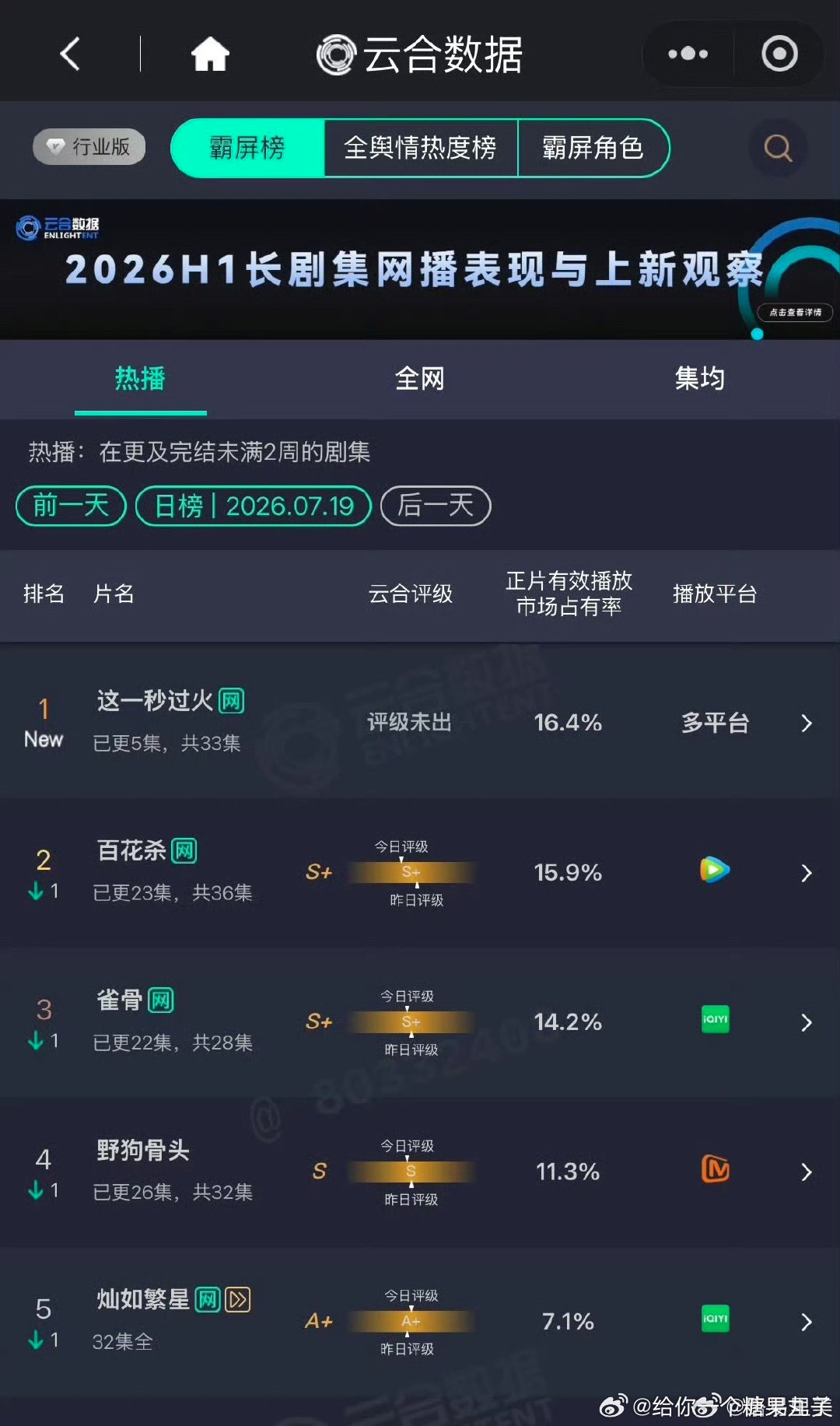 这一秒过火云合首登顶这一秒过火首日云合登顶第一 这一秒过火首日云合登顶