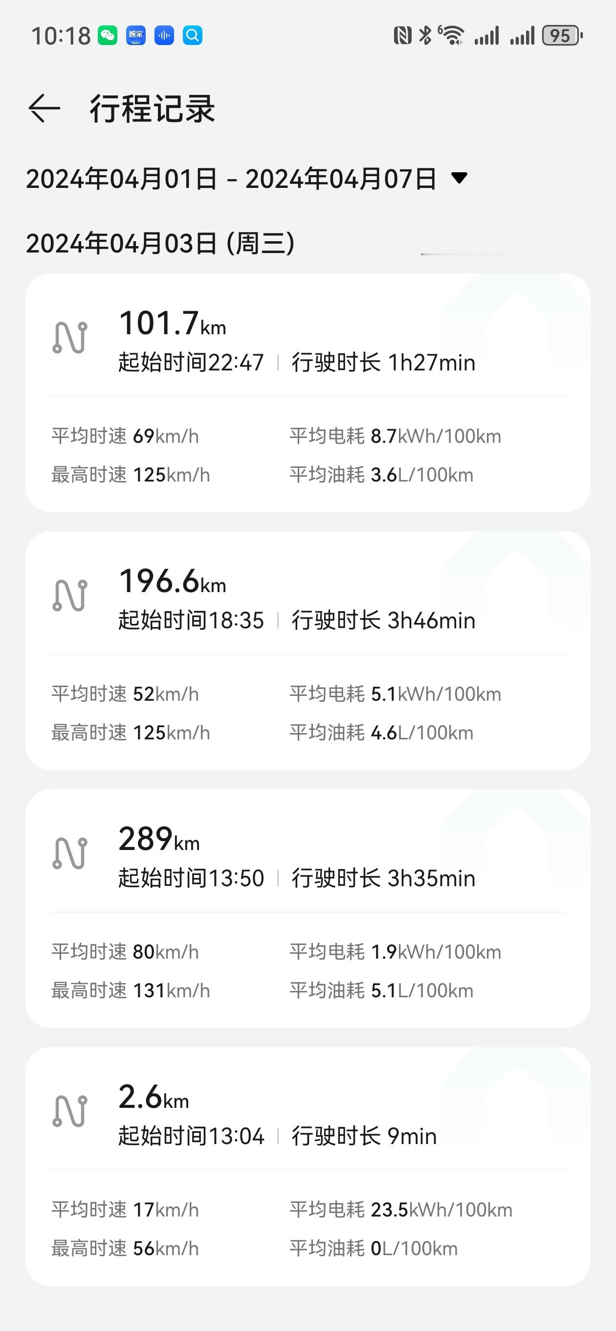清明节前一天，开着问界M5智驾版在高速上行驶了500多公里～平均电耗和平均油耗给