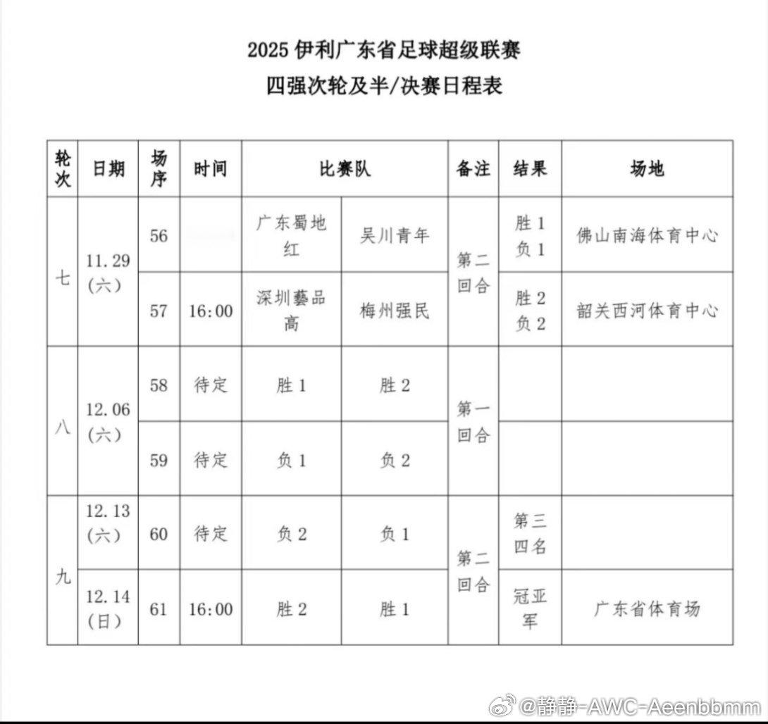 2025广东省超半决赛次回合比赛场地已确定冠亚军在东较场有点意思
