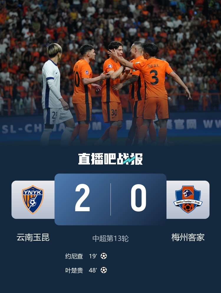 【#云南玉昆2比0梅州客家#】中超第13轮，玉昆主场2-0战胜梅州，取得三连胜！