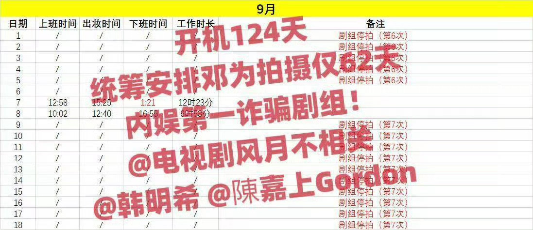 为子抠脚一年多进组了风月不相关，现在听说还停拍了 ​​​