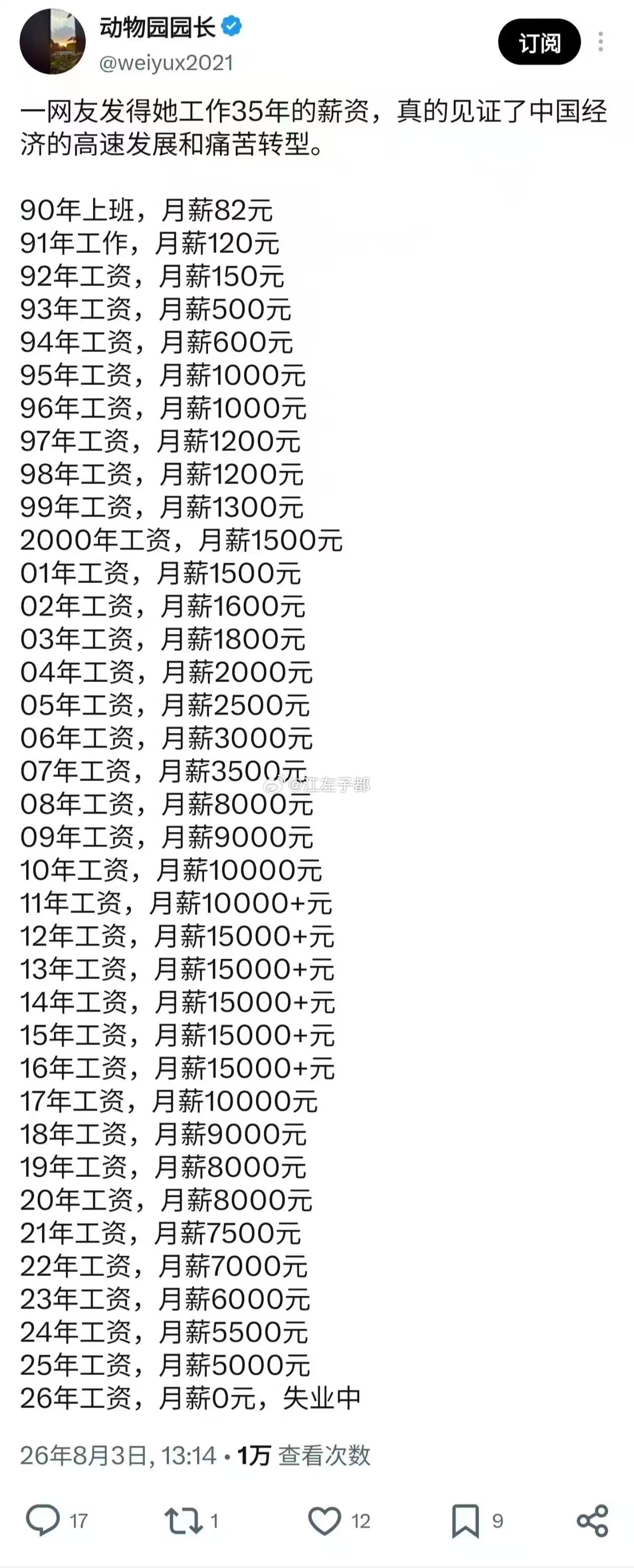 某网友从1990年到2026年的工资对比 