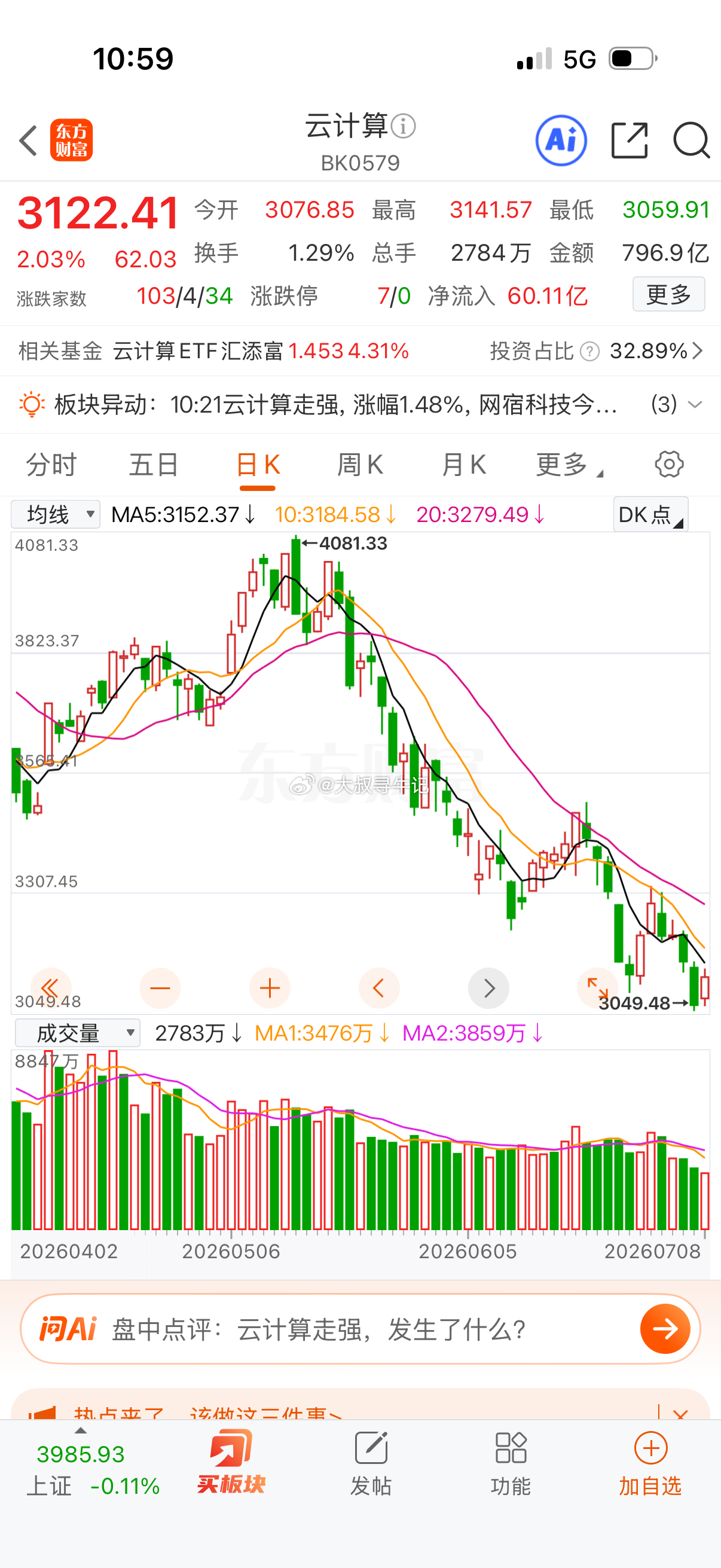 云计算低位反弹，很好的低吸机会，大家关注好这个云计算概念 