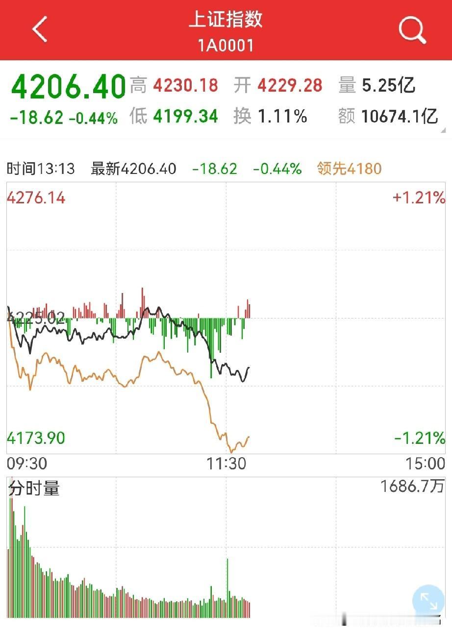 半导体板块大震荡来了？
韩国半导体大跌，看今晚美股，总之都在预期之中…

半导体