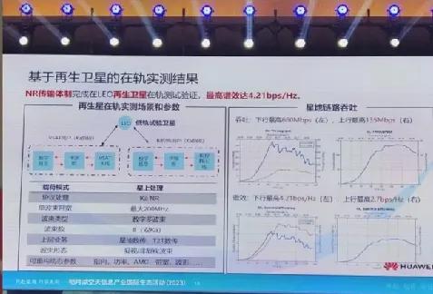 华为又要出新的高端局了，思维打开，境界才能再提升：基于再生卫星的在轨实测结果。再