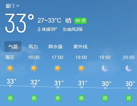【6月22日，厦门全市各站点最高温已经来到了38°C】

今天是周一，同时也是端