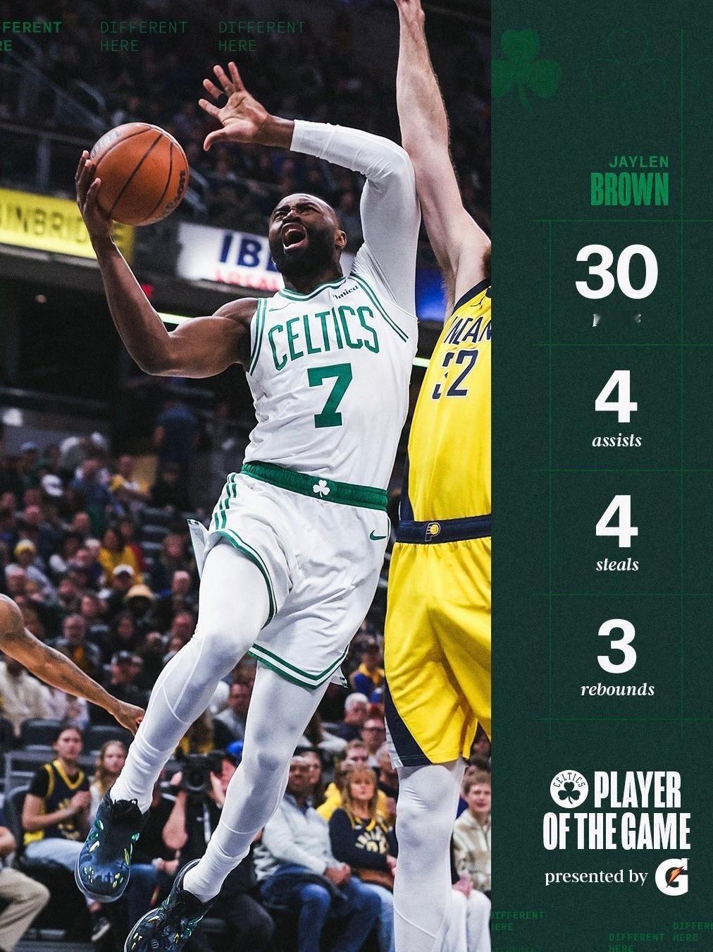 凯尔特人国度 Player Of The Game : Jaylen Brown