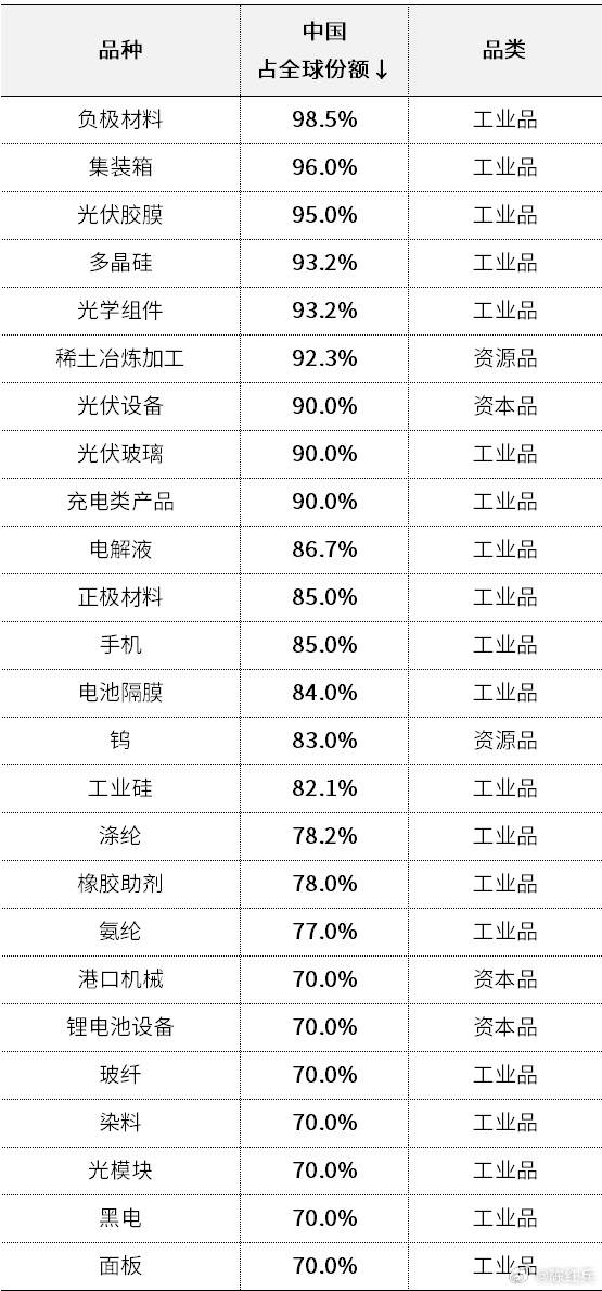 转载:投资，短期看情绪，中期看业绩，长期看国运。拥有全球护城河的企业，凭借技术、