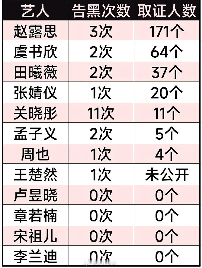 95花告黑次数拉表