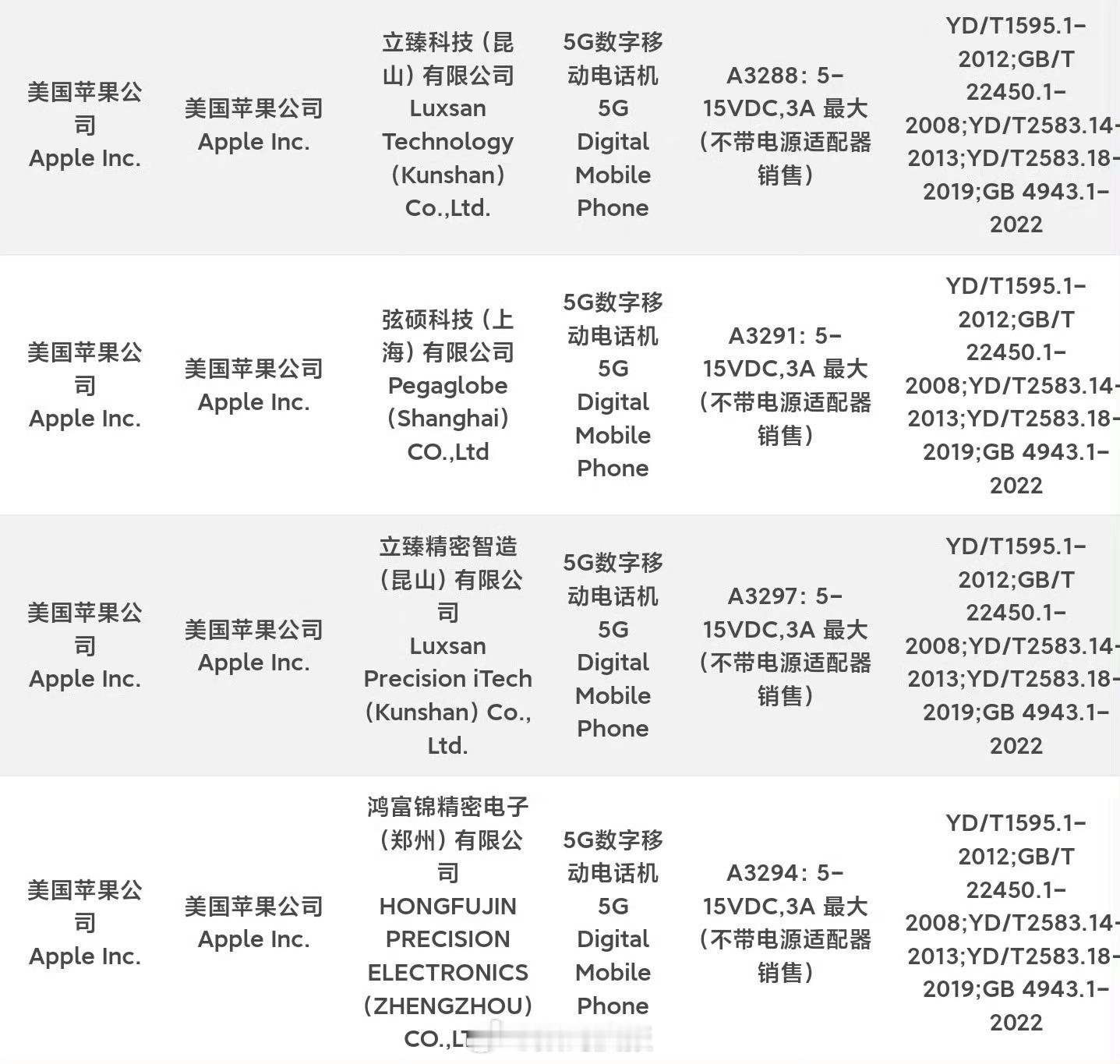 #iPhone16最高支持45W充电#从认证来看，理论来说，iPhone 16系