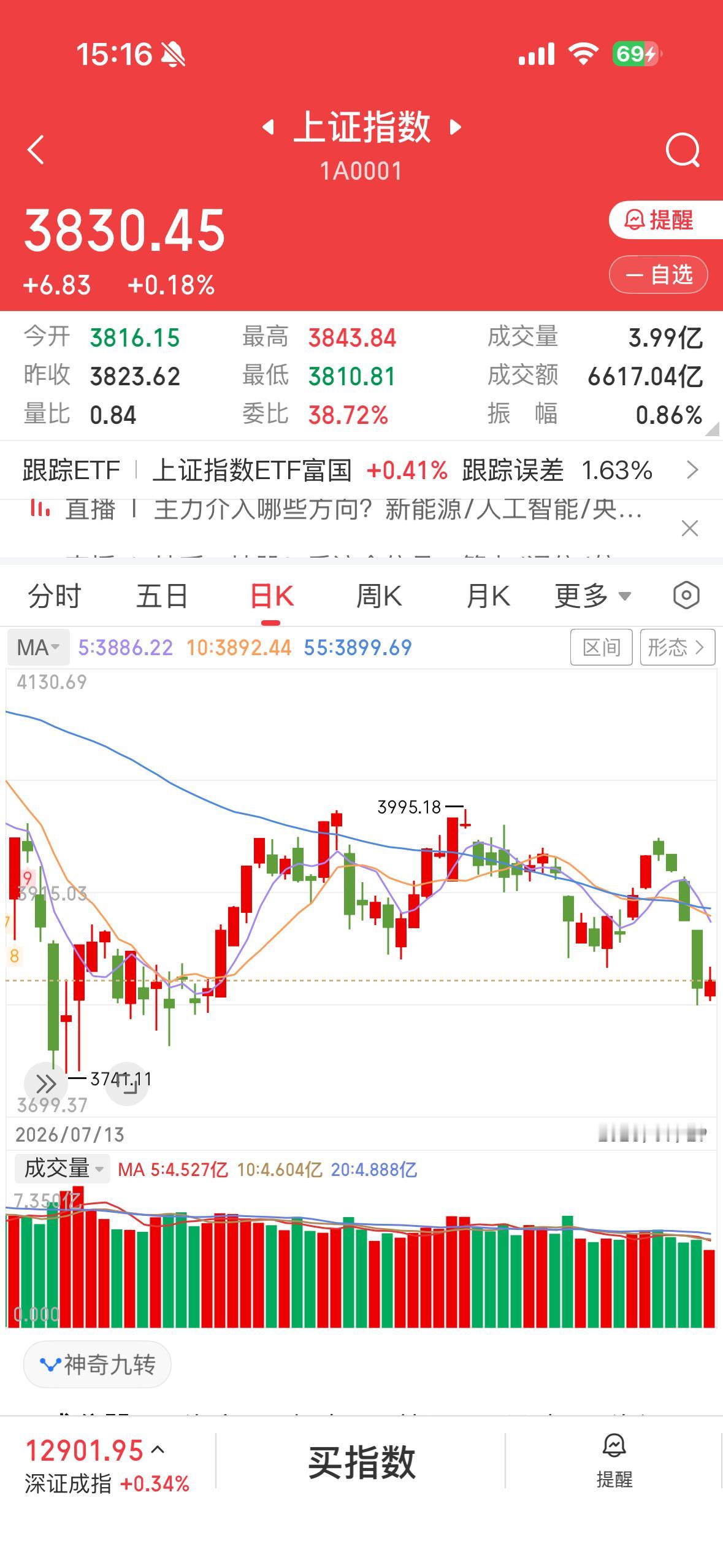 不算吧，据说暴跌20%才算。

目前，还没有到那种程度。