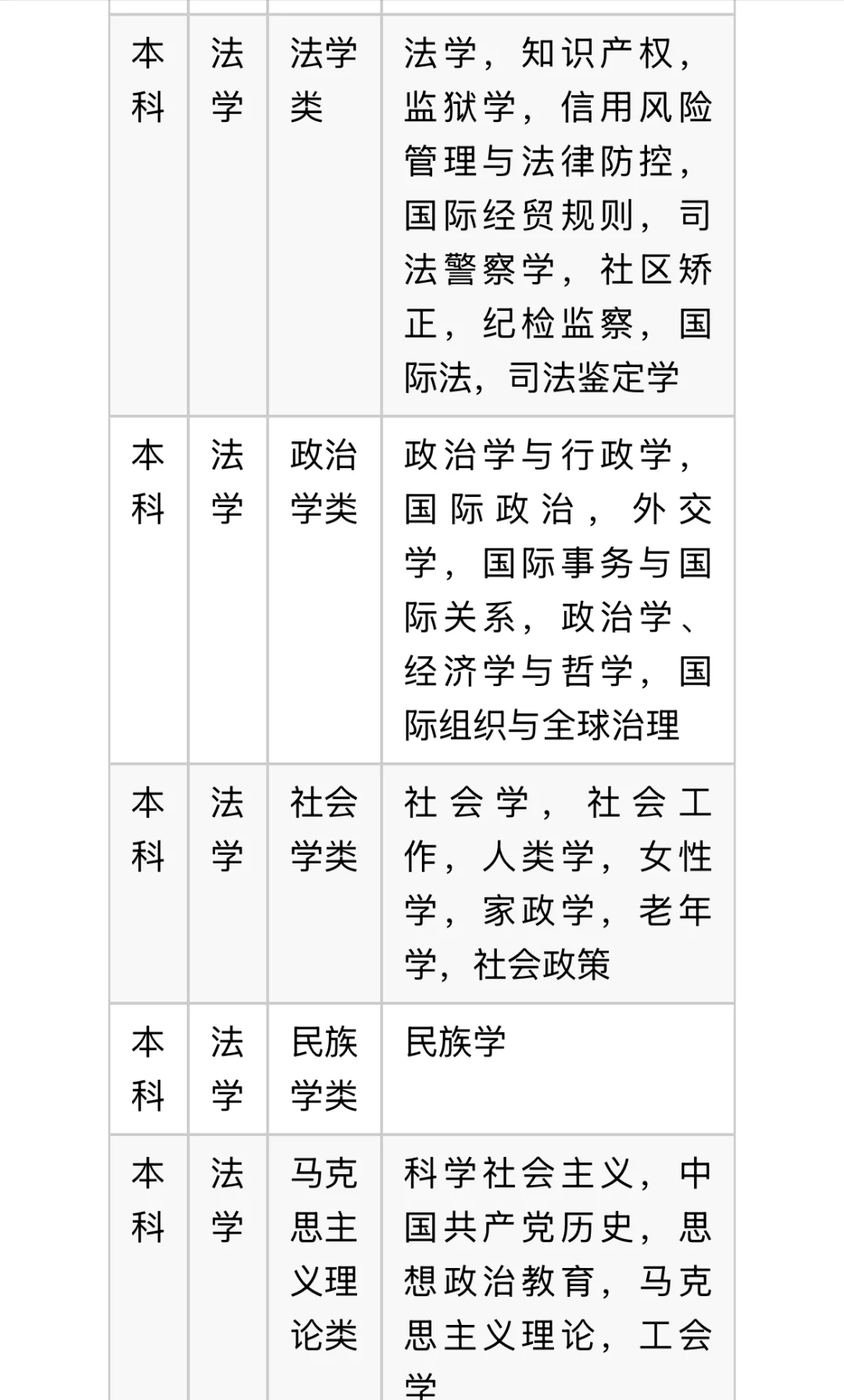 马上就要参加国考了，我发现有的警校生还不