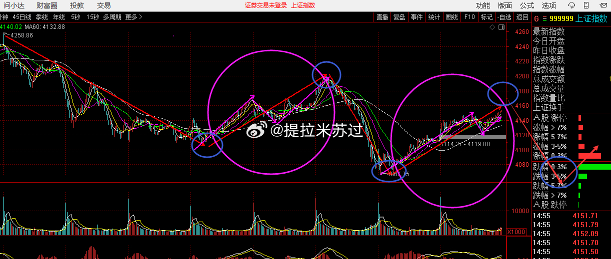 5分钟，结构图很清晰！ 